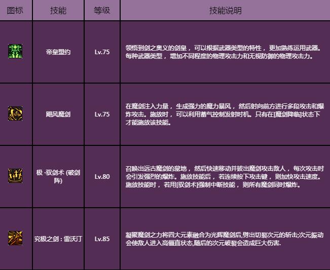 冒险王新记历程_新冒险王2_冒险王新疆