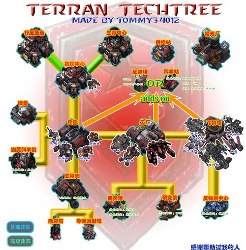 星争霸际1_星际争爸_星际争霸2家长会