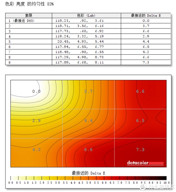 英伟达管理3d设置怎么调_英伟达3d设置最佳性能_英伟达管理3d设置