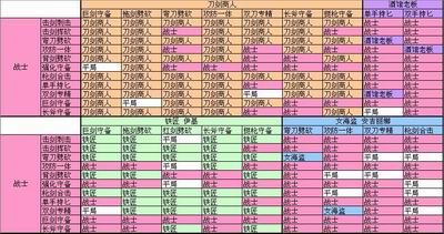 三国战纪四剑属性_三国纪剑战属性是什么_三国战纪属性剑伤害