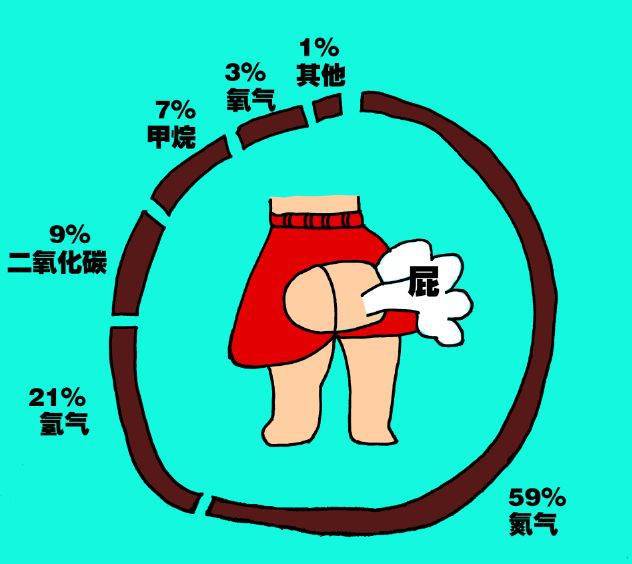 屁遇到什么会爆炸_屁可以爆炸_屁爆炸的威力有多少