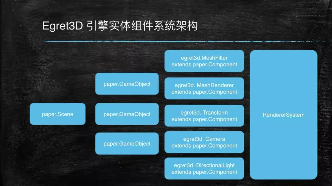 白鹭游戏引擎_白鹭开发教程_白鹭引擎 企业开发