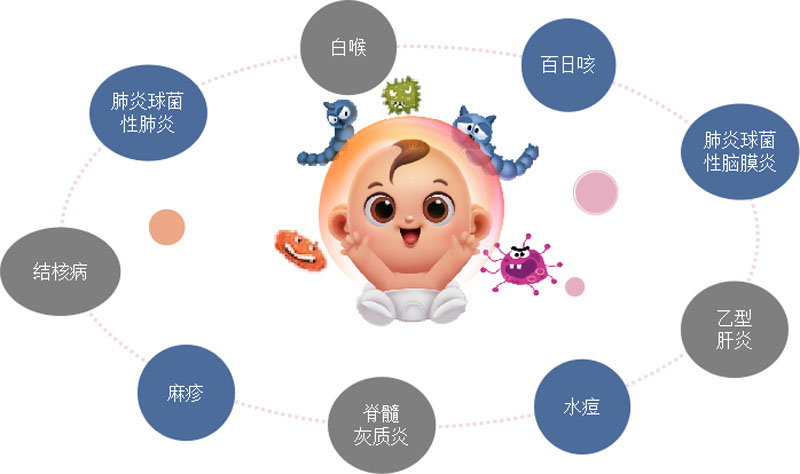 宝宝 打针_打针宝宝能吃母乳吗_打针宝宝哭的要死视频