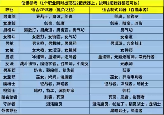 天天炫斗哪里能刷史诗装备_炫斗配饰套装在哪里打_炫斗锻造那两套最好