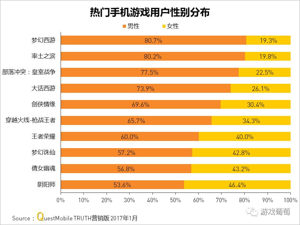 腾讯弹弹堂没人玩-为什么腾讯弹弹堂如此冷清？三个理由告诉你