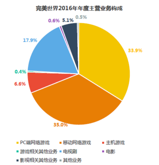 腾讯手游弹弹堂_腾讯弹弹堂还有人玩吗_腾讯弹弹堂没人玩