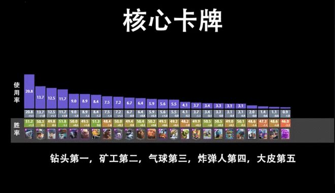 皇室王子战争官网_皇室战争王子百度百科_皇室战争双王子