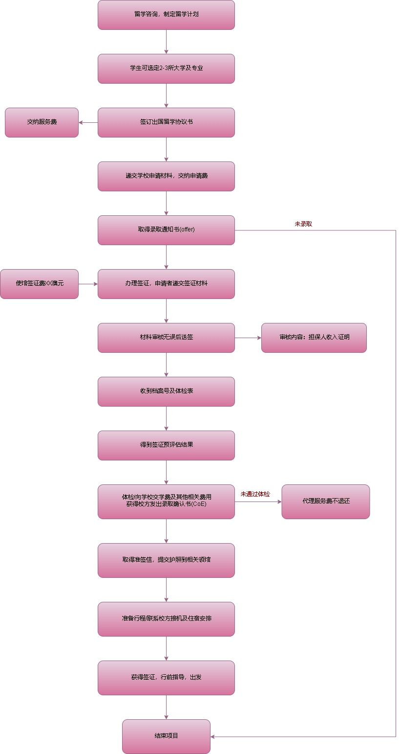 科二倒库技巧视频讲解_倒库视频技巧视频_实用倒库视频