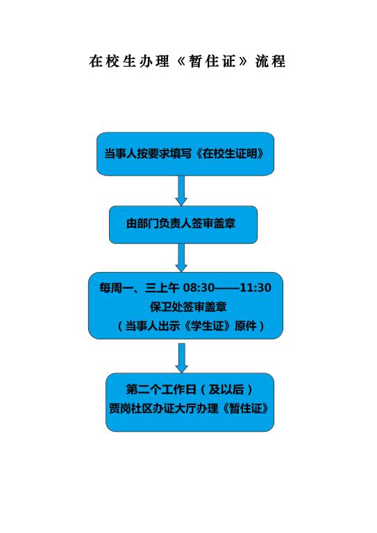 给别人办暂住证隐患_办暂住证犯法是什么罪_帮别人办暂住证的危害