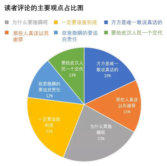 jessi回应diss-自媒体人的自白：评论背后的真相