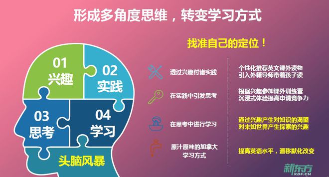 玩游戏学知识软件_关于学习的游戏_游戏测试员需要学什么技术