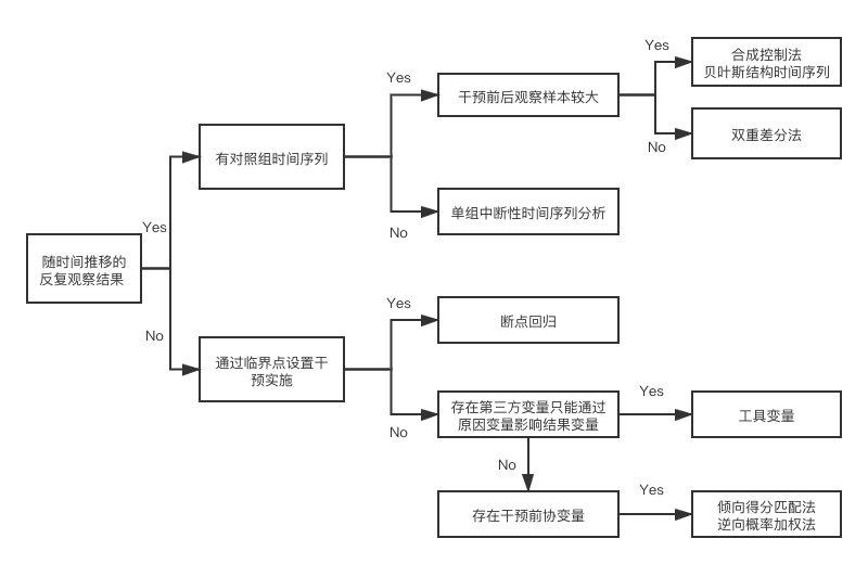 韦氏智力测试题_韦氏智力测试卷_韦氏智力测验题