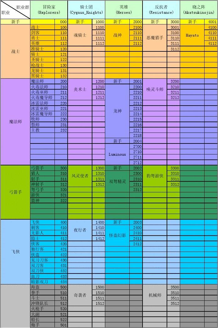 冒险岛超级技能点数-冒险岛技能点数大揭秘！体验者亲述惊险冒险之旅