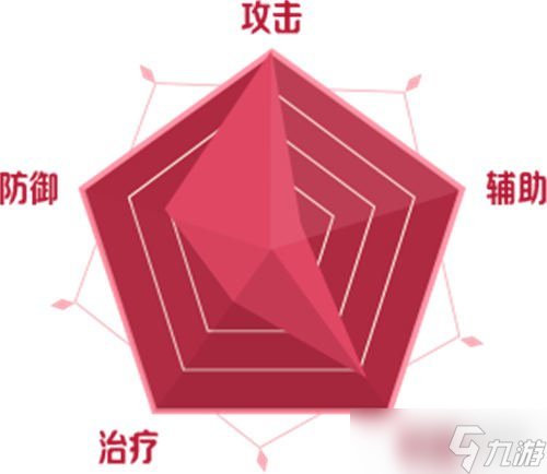 魔力学堂神器技能主什么属性_魔力学堂神器进阶_魔力学堂主神器技能