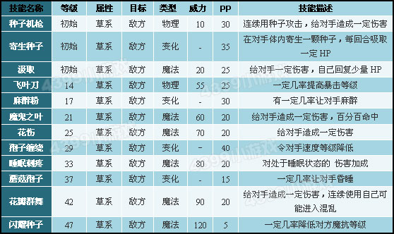 洛克王国觉醒麻球带什么技能_洛克王国觉醒麻球配招推荐_洛克王国觉醒麻球配招