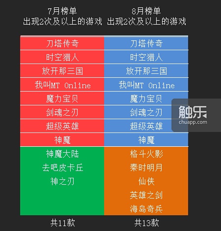 时空猎人密令密码_时空猎人在哪里改密码_时空猎人官方版改密码