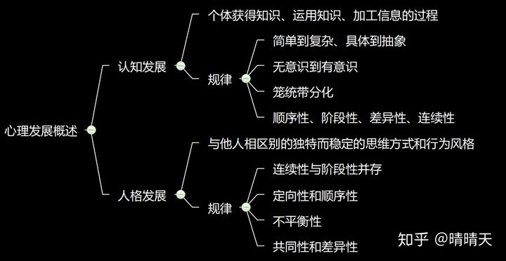 基础心理学百度云_基础心理学百度网盘_基础心理学txt下载