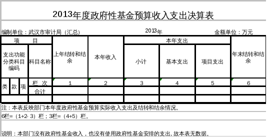 揭秘政府财务黑幕！三公经费审计制度到底有多重要？