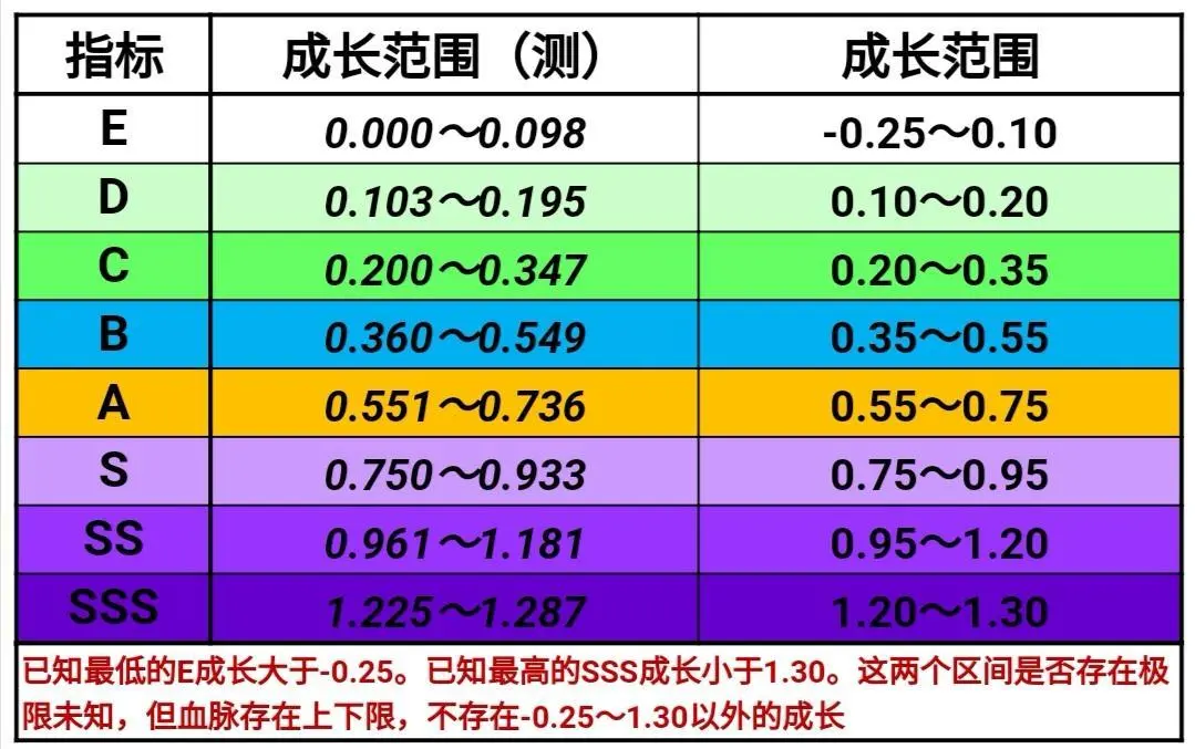 龙斗士枪炮师加点_龙斗士枪炮师二觉_枪炮师pk加点