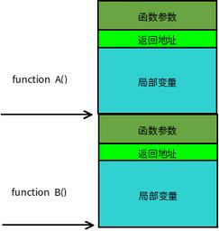 意思是谁发现的_stacker是什么意思_意思是什么