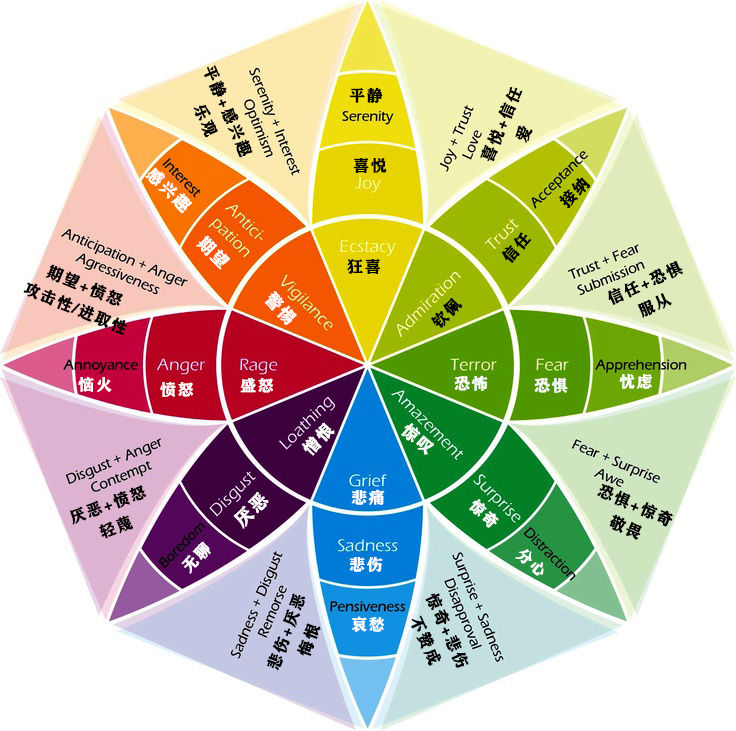 情绪稳定性量表ess_艾森克情绪稳定性量表_情绪的可控性和稳定性的区别