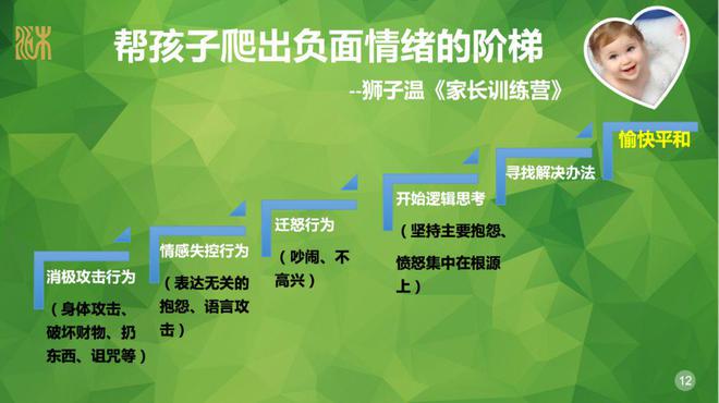 情绪稳定性量表ess_情绪的可控性和稳定性的区别_艾森克情绪稳定性量表