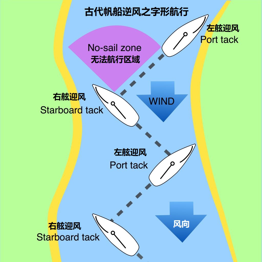 铲运机 8字形路线_铲运机的8字形路线图片_铲运机运行路线的种类