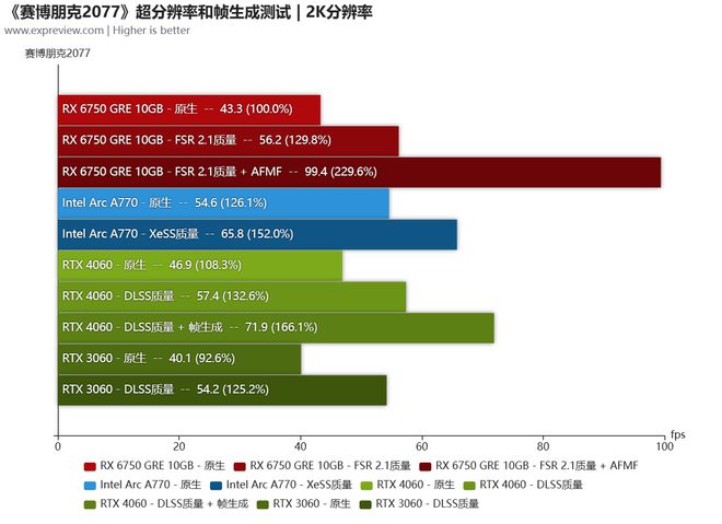 出是什么意思_amd r7是那一年出的_amd是独立显卡吗