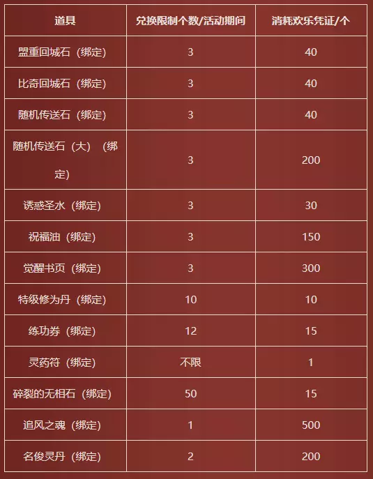 永恒练级塔任务5.1怎么做_永恒之塔5.1任务练级_永恒练级塔任务5.1怎么过