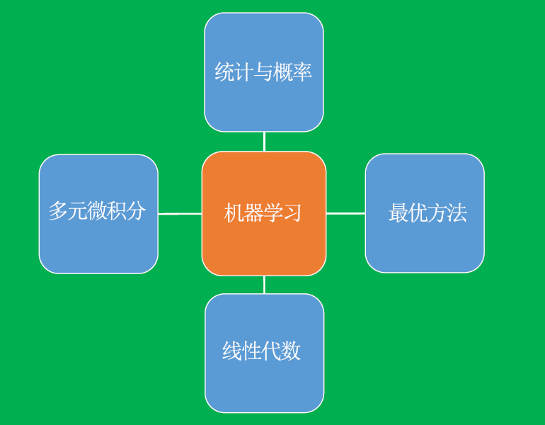 感觉没话题了怎么继续聊天_感觉没精神乏力是什么原因_第一次ml都没感觉