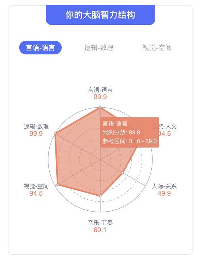 智商正常_正常智商在 以上_智商正常人