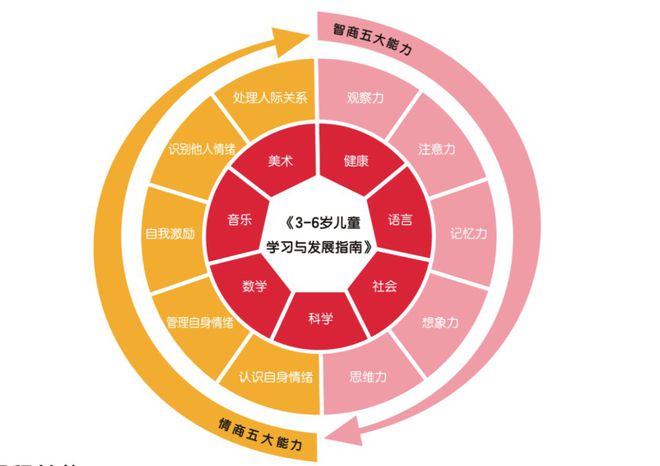 智商正常_正常智商在 以上_智商正常人