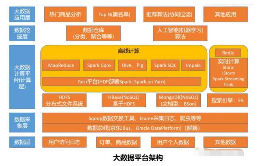 数据转置快捷键_数据转置怎么转_origin数据转置