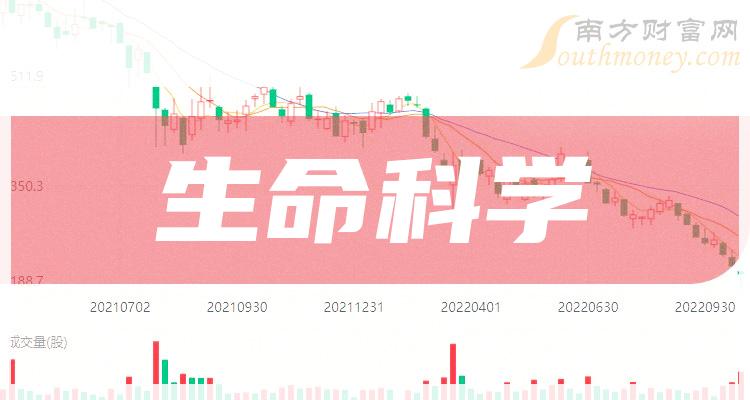 生命方舟游戏攻略_生命方舟谱_生命方舟1