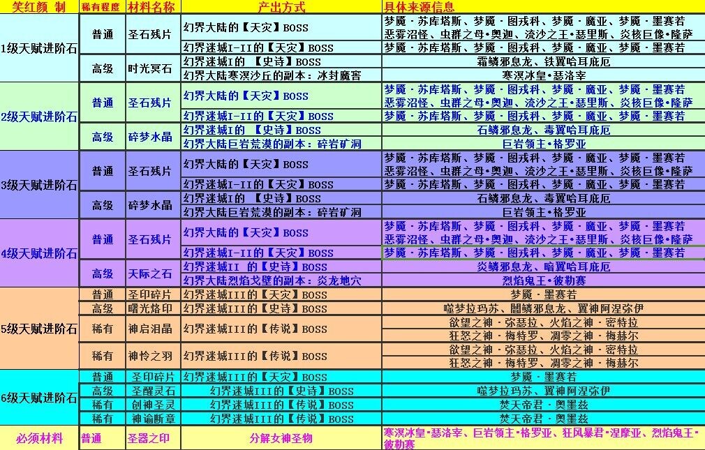 解除可疑魔域怎么进_魔域可疑解除_解除可疑魔域怎么解锁
