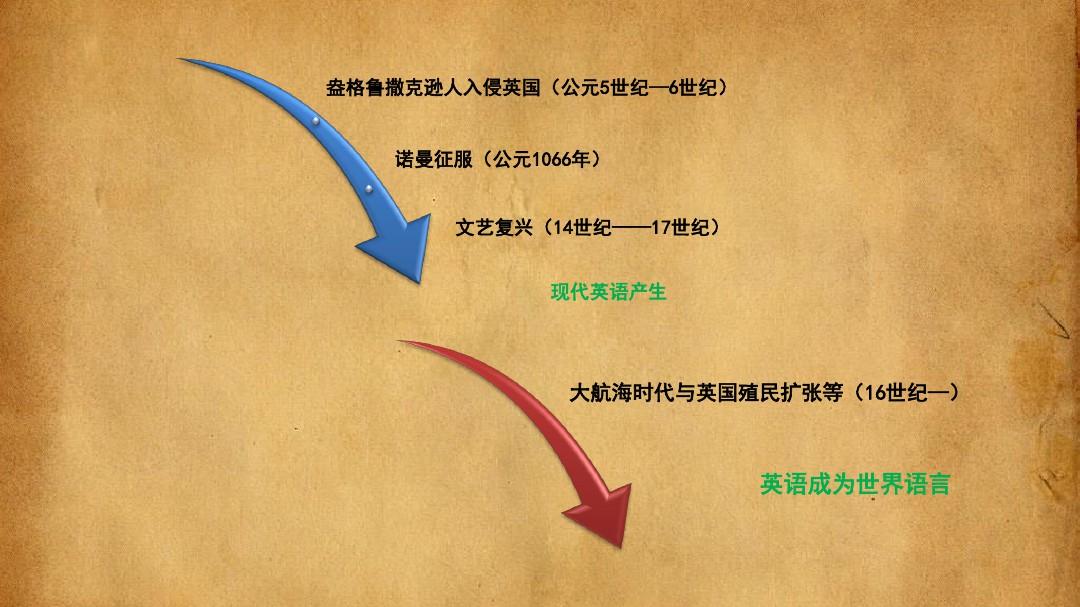 征服之刃大秦复苏破解版_征服之刃大秦复兴破解_征服之刃大秦复兴典藏版