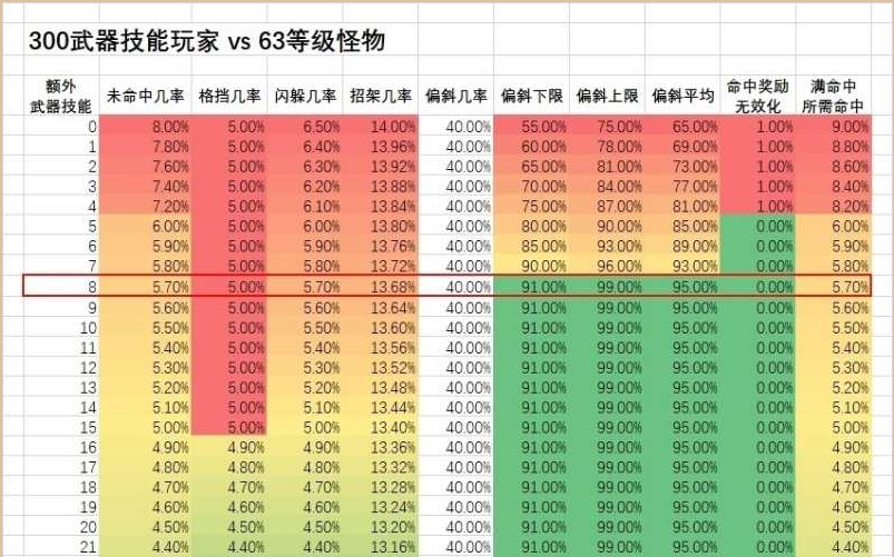 赛尔号凡尔斯黑化剧情_赛尔号凡尔斯配招_赛尔号凡尔斯实战