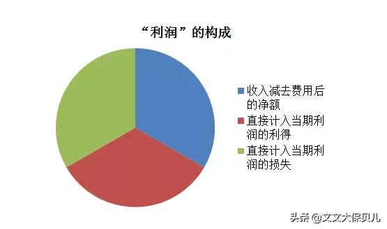 开洗澡堂利润怎样_开澡堂成本与利润多少_开浴场成本及利润