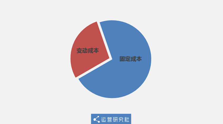 开澡堂成本与利润多少_开浴场成本及利润_开洗澡堂利润怎样