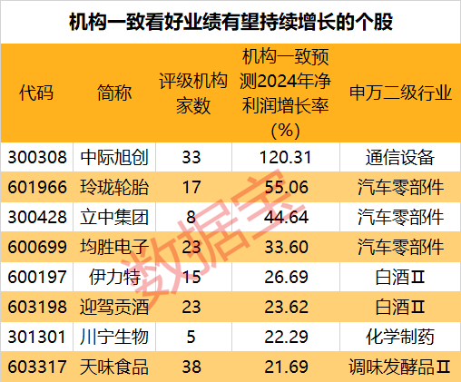 桂林大宇客车导购_桂林大宇客车车标_桂林大宇客车显示器