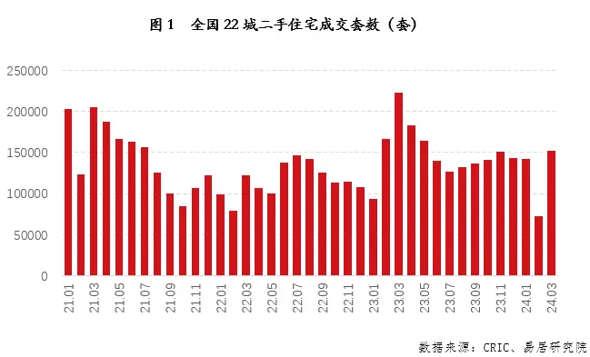 北京二手车位价格_北京二手车位交易税费_车位二手价格北京最新