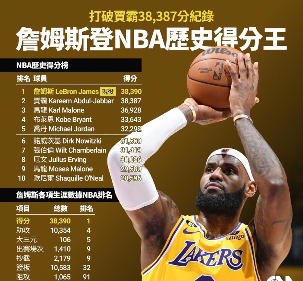 nba全明星规则_nba全明星规则_nba全明星规则