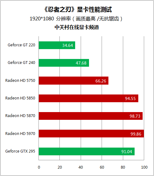 忍者之刃配置要求_忍者之刃ign_忍者之刃帧数