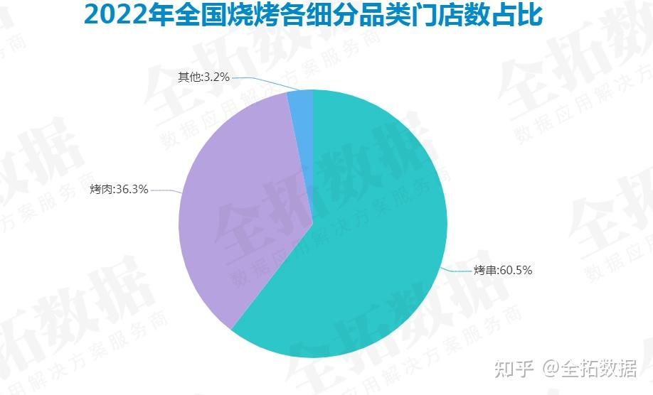 老爹烤肉店下载安装苹果_老爹烤肉店下载_老爹烤肉店下载安装
