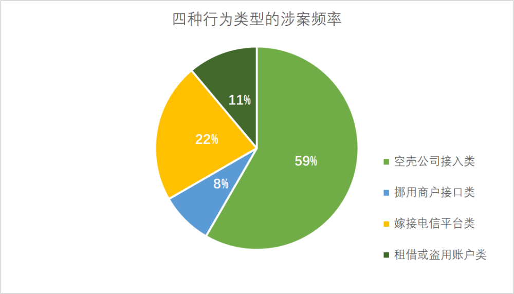 商户提交表单接口名称错误什么意思_用户提交表单接口名称错误_商户提交表单接口名称错误什么意思