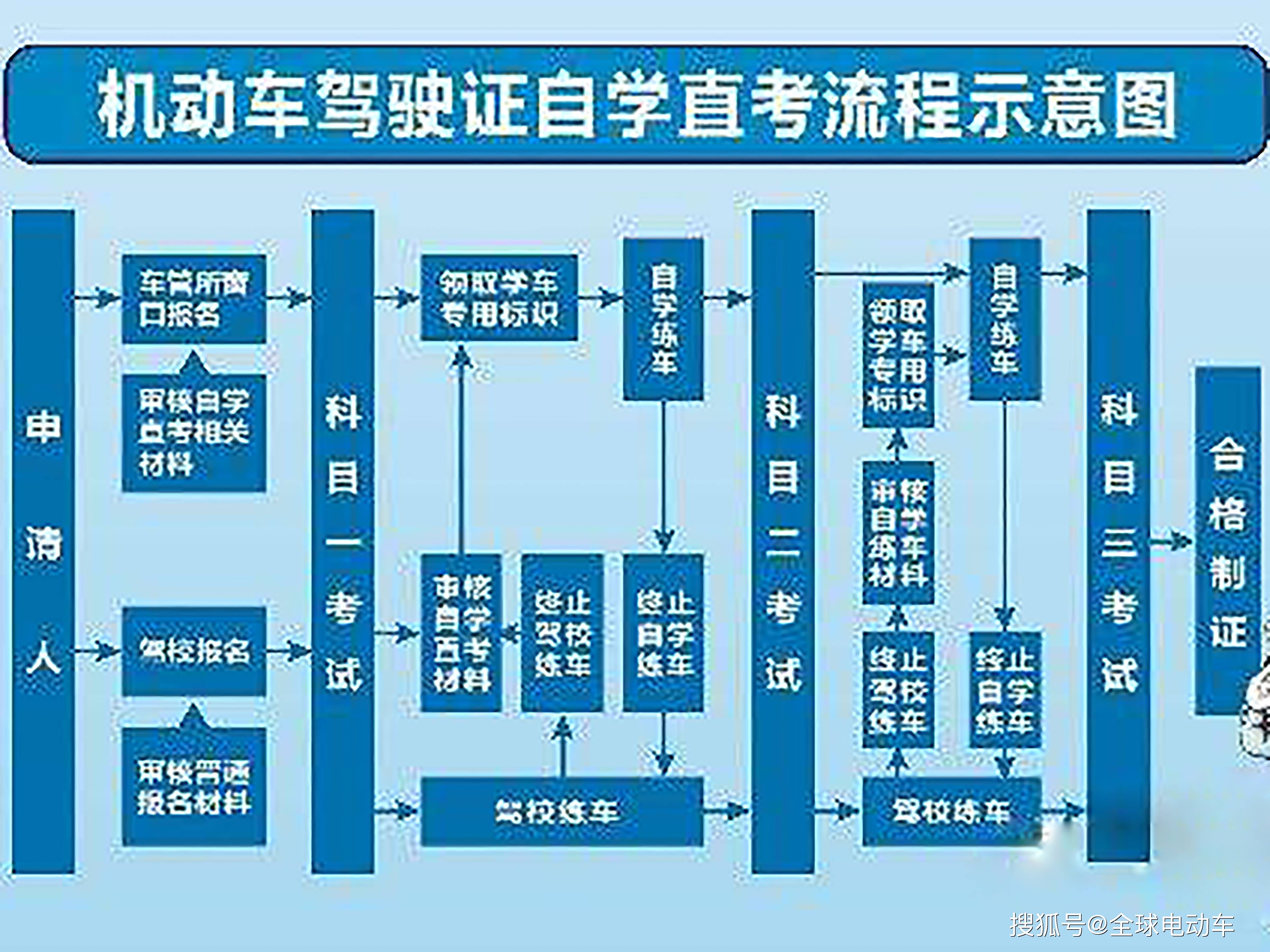 买个正规驾驶证_正规驾驶证买什么车好_买驾驶证