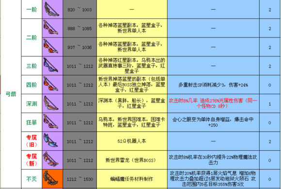 冒险岛2牧师狂暴武器_冒险岛牧师带什么杖_冒险岛牧师武器装备