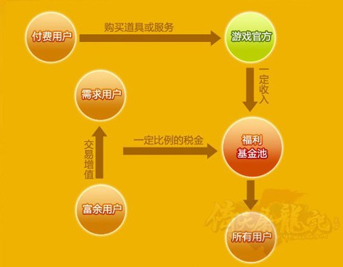 秘籍网路赚钱游戏有哪些_网路游戏赚钱秘籍_网络赚钱秘籍