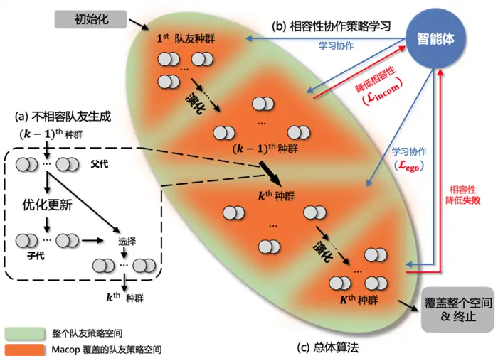 星际争霸连不上局域网-解决星际争霸局域网连接问题：重拾青春的游戏记忆与友谊