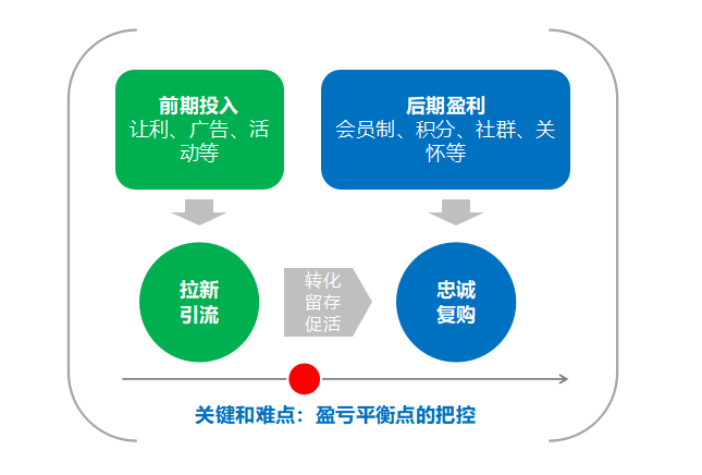 s6蓝ez出装顺序_双修ez出装_出装修效果图要多久